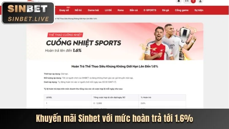 Định hướng phát triển bền vững VFF88
